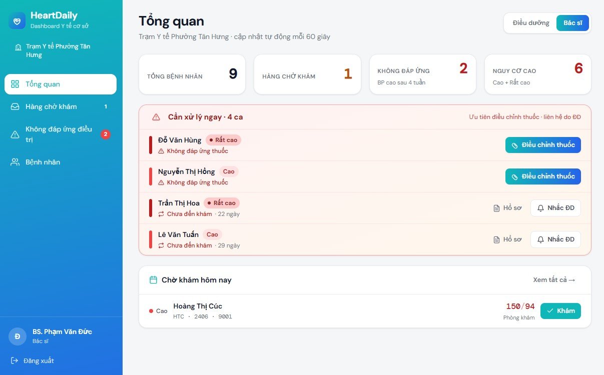 Dashboard bác sĩ HeartDaily - hàng chờ khám và hồ sơ bệnh nhân